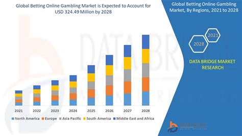 gambling industry market research